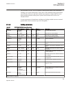 Applications Manual - (page 441)