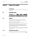 Applications Manual - (page 851)