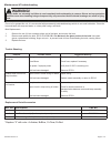 Installation And Operation Instructions - (page 4)