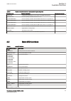 Commissioning Manual - (page 51)