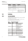 Commissioning Manual - (page 300)