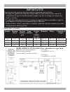 Owner's Manual And Installation Instructions - (page 17)