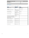 Product manual - (page 51)