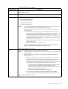 User Reference Manual - (page 99)