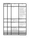 User Reference Manual - (page 123)