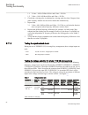 Commissioning Manual - (page 102)