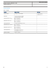 Product Manual - (page 29)