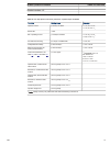 Product Manual - (page 63)