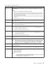 Troubleshooting Manual - (page 33)