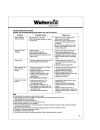 User's Manual & Warranty Information - (page 11)