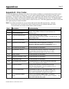 Product manual - (page 14)