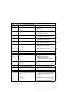 Installation And Service Manual - (page 115)