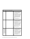 Installation And Service Manual - (page 116)