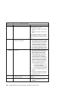 Installation And Service Manual - (page 122)