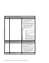 Installation And Service Manual - (page 124)
