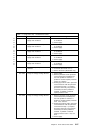 Installation And Service Manual - (page 135)