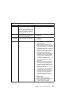 Installation And Service Manual - (page 139)