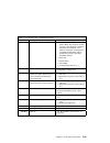 Installation And Service Manual - (page 147)