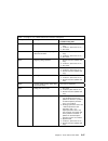 Installation And Service Manual - (page 155)