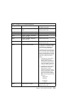 Installation And Service Manual - (page 165)