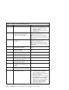 Installation And Service Manual - (page 124)