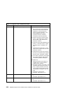 Installation And Service Manual - (page 142)