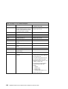Installation And Service Manual - (page 162)