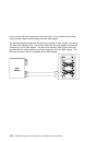 Installation And Service Manual - (page 210)