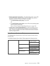 Installation And Service Manual - (page 365)