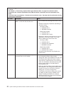 Problem Determination And Service Manual - (page 40)