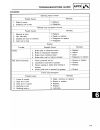 Owner's And Service Manual - (page 112)