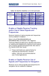 Product User Manual - (page 113)