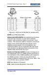 Product User Manual - (page 206)