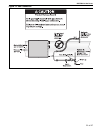 Installation, Operation & Service Manual - (page 29)
