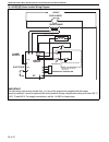 Installation, Operation & Service Manual - (page 32)