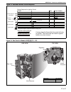 Installation, Operation & Service Manual - (page 35)