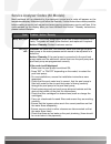 User And Care Manual Manual - (page 30)