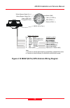 Installation & Service Manual - (page 46)