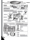 Install And Operation Instructions - (page 8)