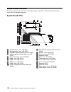 Hardware Information And Procedures - (page 176)