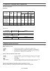 Material Safety Data Sheet - (page 99)