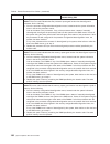 Service Manual - (page 216)