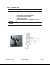 Service manual - (page 55)