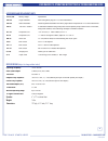 Operating Instructions And Troubleshooting Manual - (page 12)