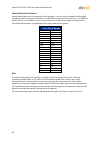 User And Installation Manual - (page 97)