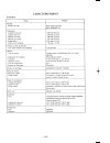 Owner's Service Manual - (page 171)
