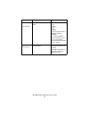 Network And Configuration Manual - (page 14)