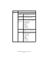 Network And Configuration Manual - (page 38)