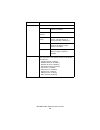 Network And Configuration Manual - (page 48)
