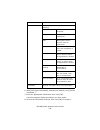 Network And Configuration Manual - (page 139)